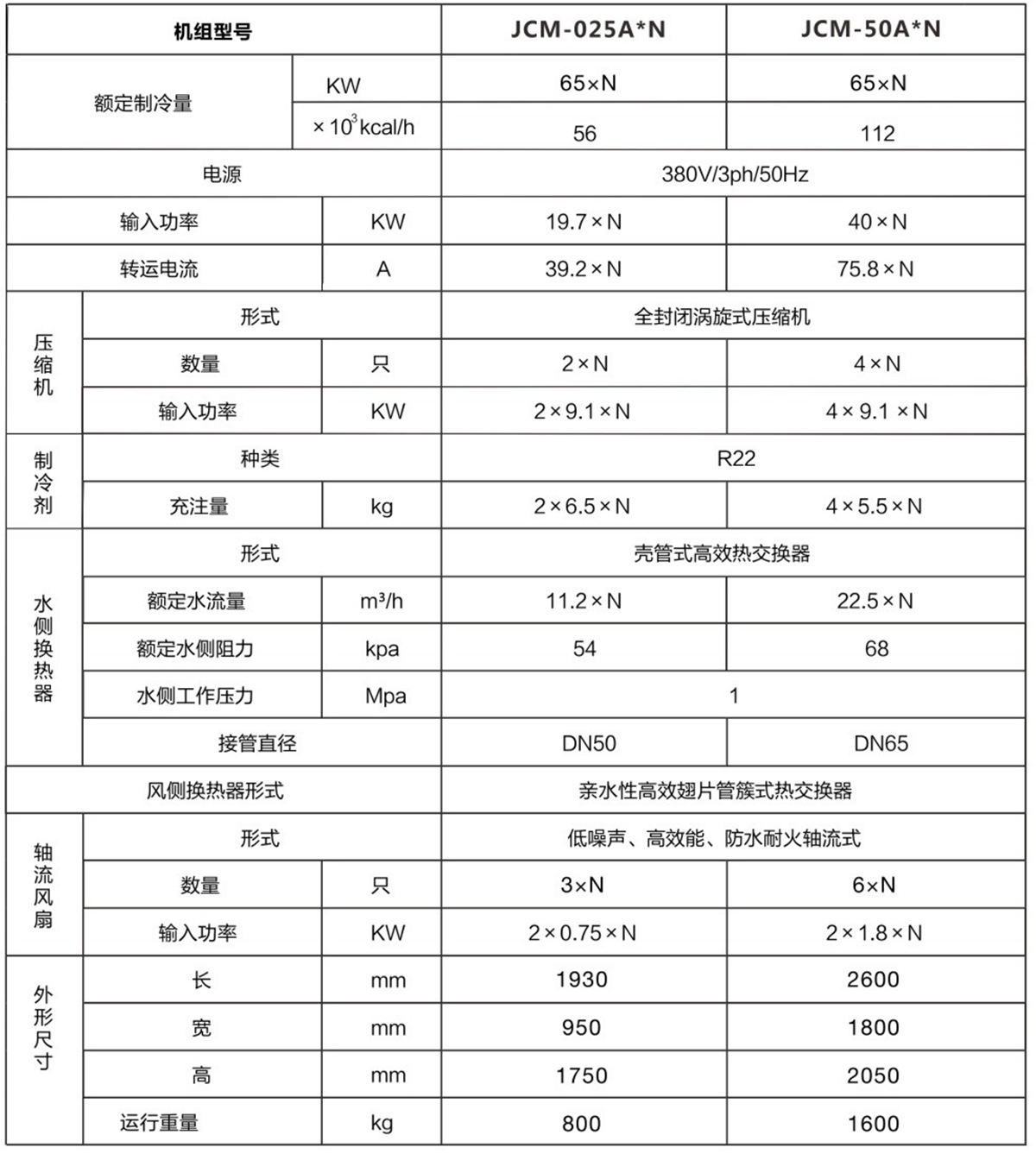 風冷模塊式冷水機02.png