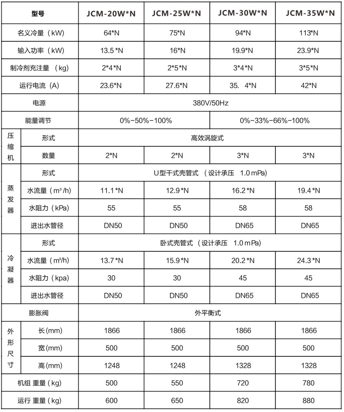 水冷模塊式冷水機(jī)01.png