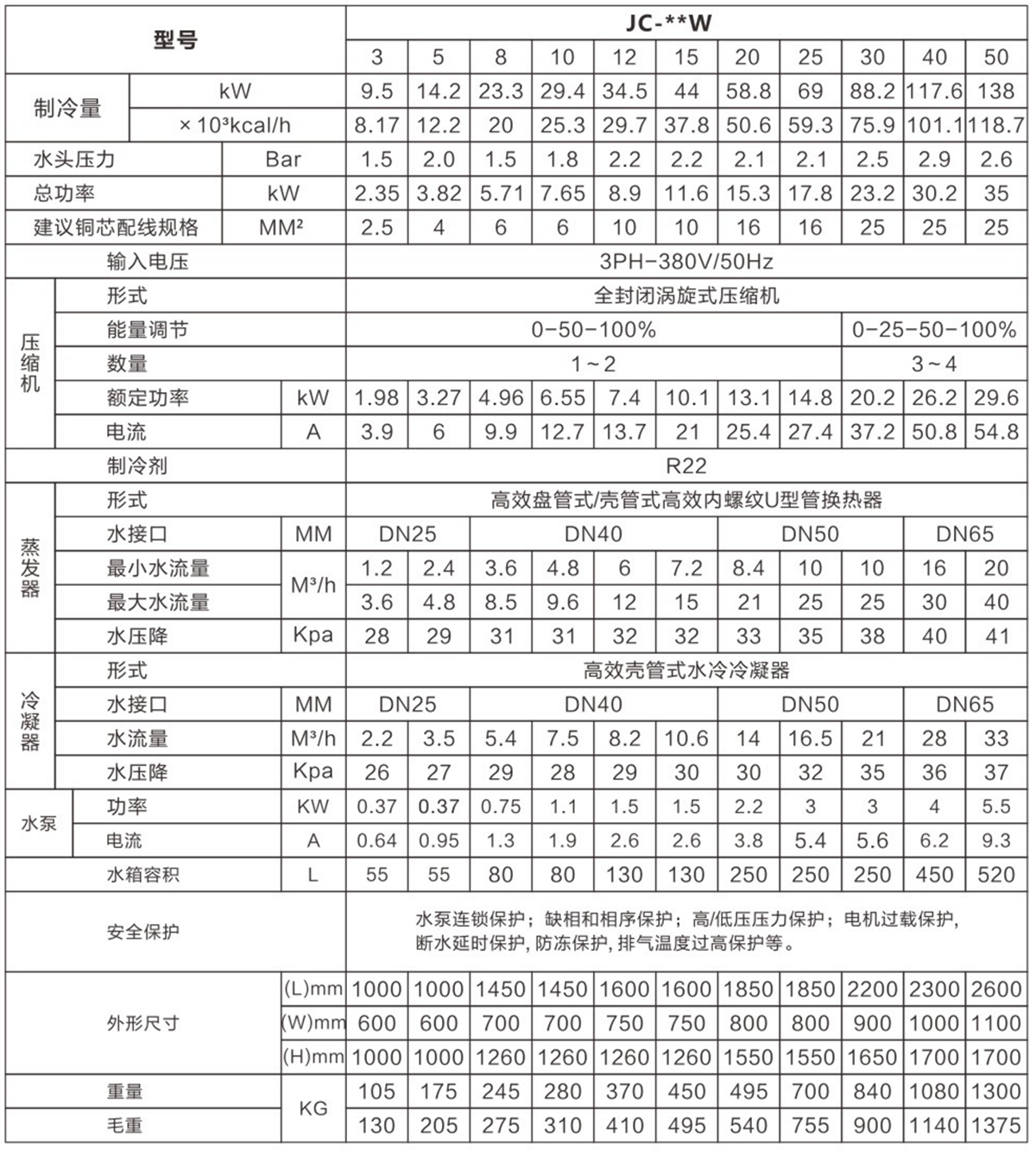 箱式水冷冷水機02.png